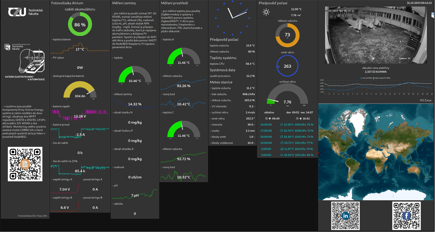 Visualization